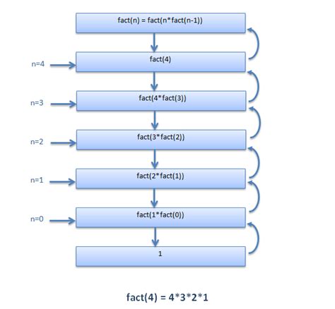 Image result for Recursion 002 PNG