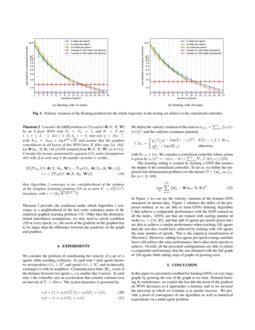Image result for Neural Network Training Graph