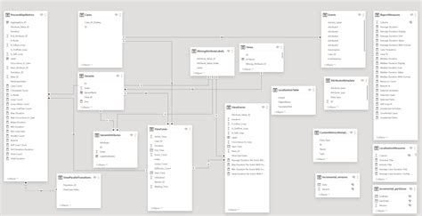 Toradh íomhá ar Simple Power Bi Data Model