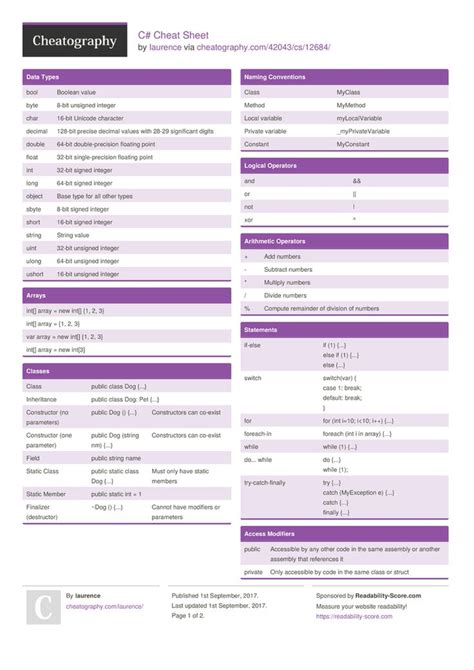 Image result for Programming Cheat Sheet C#