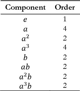Multiplicative Group of Integers Modulo N に対する画像結果