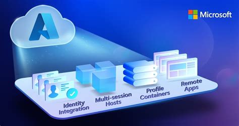 Image result for Azure Virtual Desktop Map