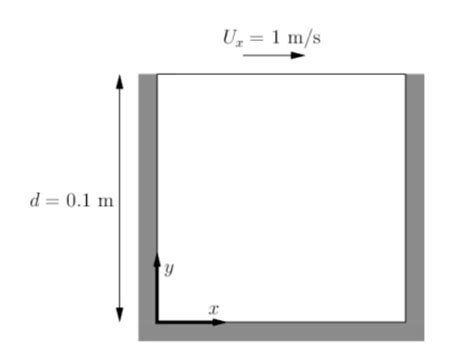 Image result for Cavity Flow OpenFOAM