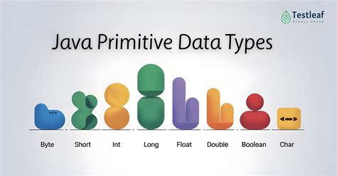 Image result for Java Primitive Data Types Size
