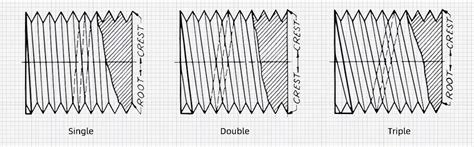 Image result for Sprial Thread Types