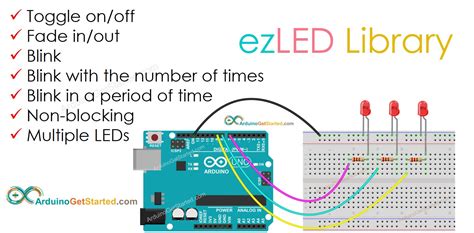 Image result for Arduino LED Serialplotter