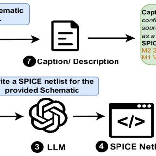 Afbeeldingsresultaten voor Netlist Extraction