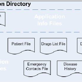 Image result for Application File Structure Template