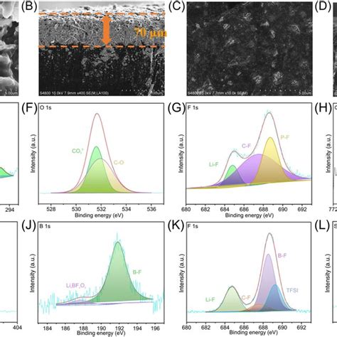 Lithium Metal Anode Interfacial Layer के लिए छवि परिणाम