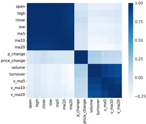 Image result for Complex Network One Direction