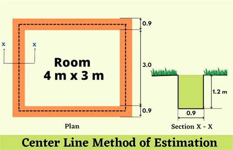 Image result for Center Line Drawing Elemens