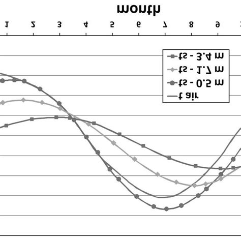CO2 Phase Diagram に対する画像結果
