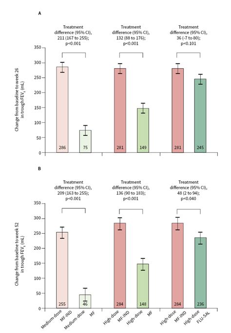 Image result for Asthma Pathophysiology Novartis
