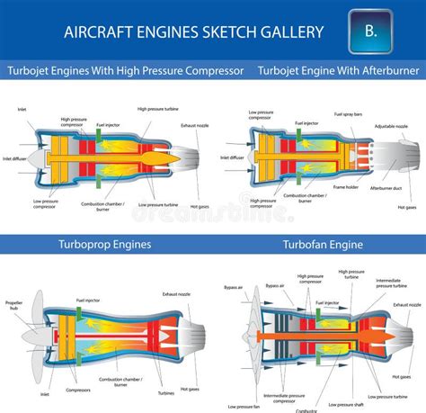Afbeeldingsresultaten voor Jet Engine Cutaway View