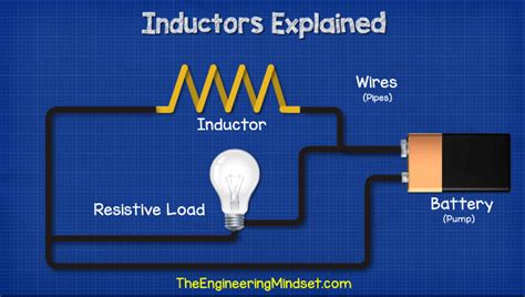 Image result for Inductor Tutorial
