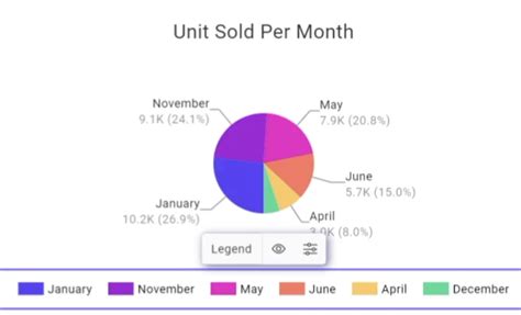 Image result for Chart Legend Example