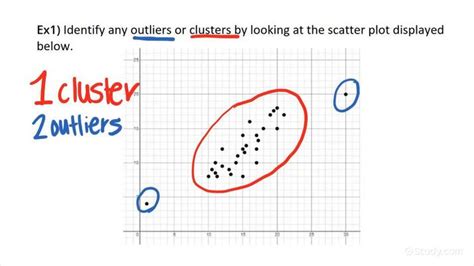 Image result for Spatial Patterns Cluster Scatter Graph