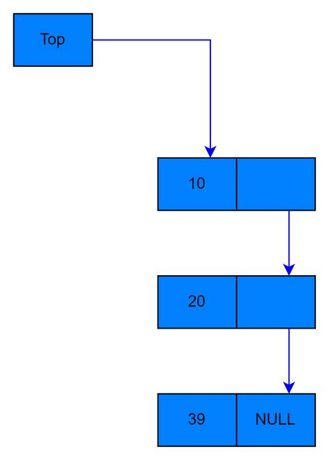 Stack Data Structure Featurestic Image Logo に対する画像結果