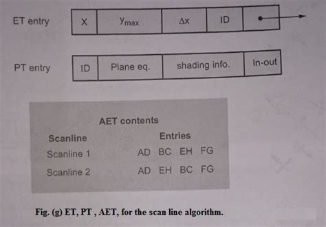 Image result for Scan Line Algorithm