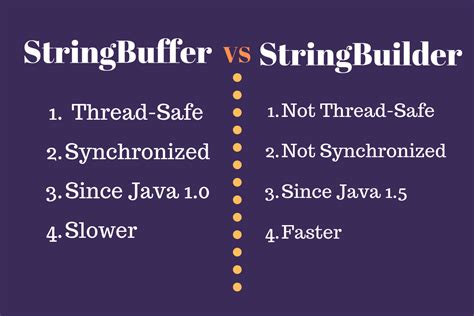Image result for What Is StringBuffer in Java