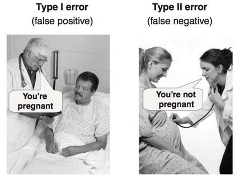 Image result for Type II Error Real Life Example