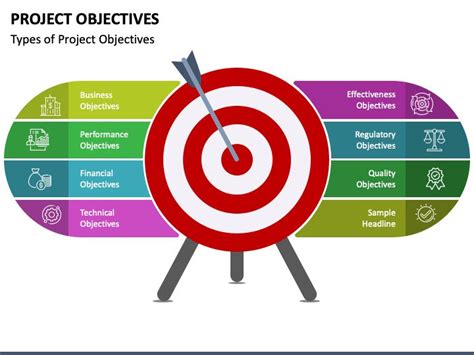 Image result for Diagram of Project Management Objective