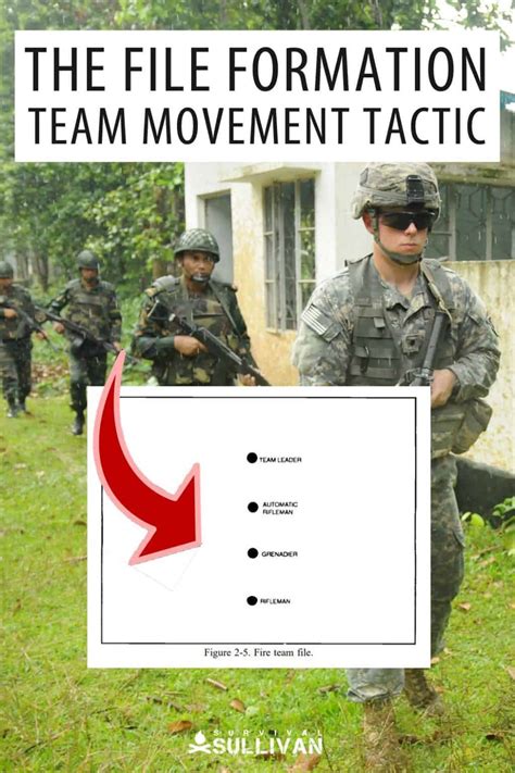 Image result for Single File Formation Diagram