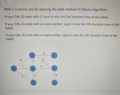 Dijkstra Algorithm Table Record に対する画像結果