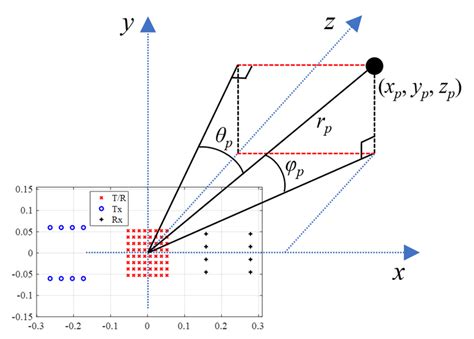 SPAD Array Mimo Communication に対する画像結果