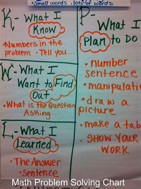 Problem Solving Chart for Researcher に対する画像結果