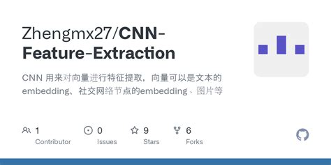 CNN Training Feature Extraction に対する画像結果
