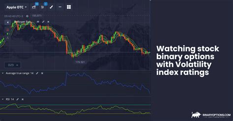 Afbeeldingsresultaten voor Most Accurate Binary Options Indicator