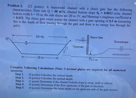 Image result for Trapezoidal Channel Flow Chart