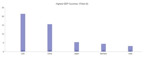 Image result for Graph vs