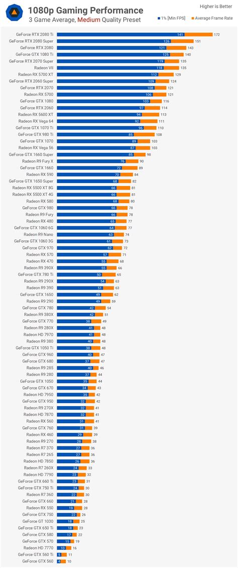 Image result for NVIDIA GPU Performance Chart