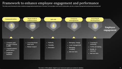 Image result for Performance Management Process PowerPoint Presentation