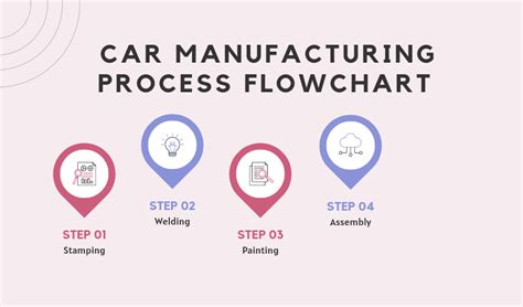 Image result for Production Vehicle Development Process