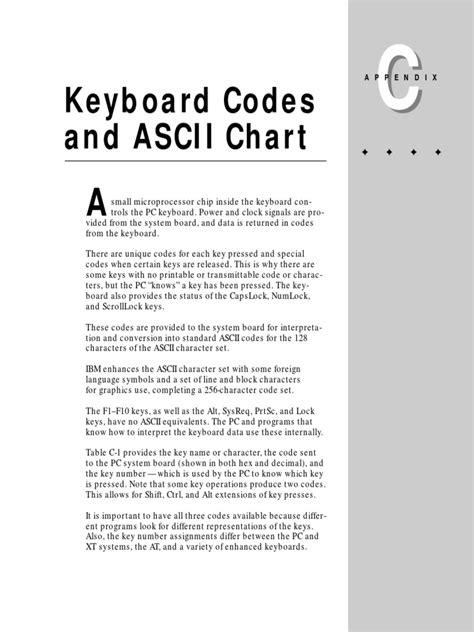 Image result for ASCII Keyboard Codes