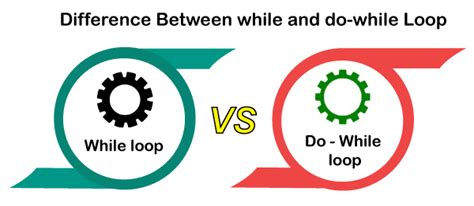 Image result for Difference Between for and While Loop in C Language
