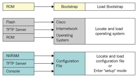 Router Booting Process에 대한 이미지 결과