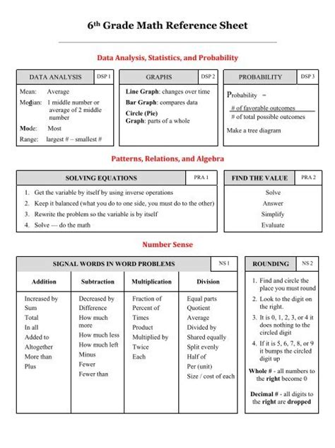 Image result for Grade 6 Mathematics Reference Sheet