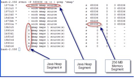 Image result for Geheugencomplexiteit Java