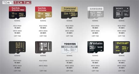 Image result for microSD Class