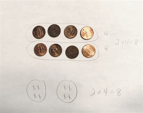 Image result for Multiplication Math Fact Acquisition Intervention