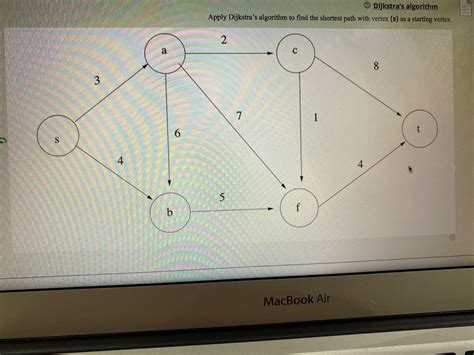 Image result for Dijkstra Algorithm Full Solution