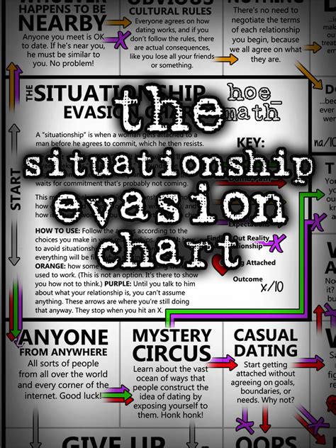 Hoe Math Perception Chart に対する画像結果