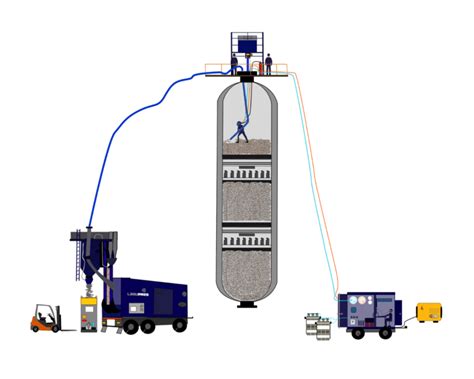 Image result for Reactor Loading and Unloading