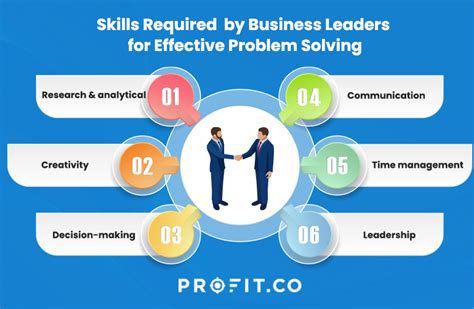 Image result for Business Plan Problem Solving