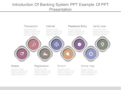 Image result for PowerPoint Example for Banking Introduction