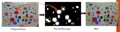 Image result for Color Tracker OpenCV